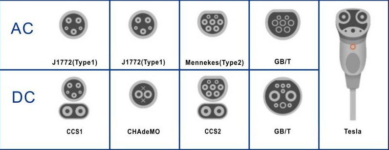 Common EV Charging Connector Types 
